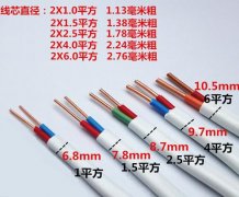 電線電纜知識-PA尊龍凱時