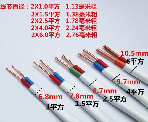 電線電纜平方盤算要領(lǐng)