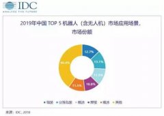 行業(yè)新聞-PA尊龍凱時