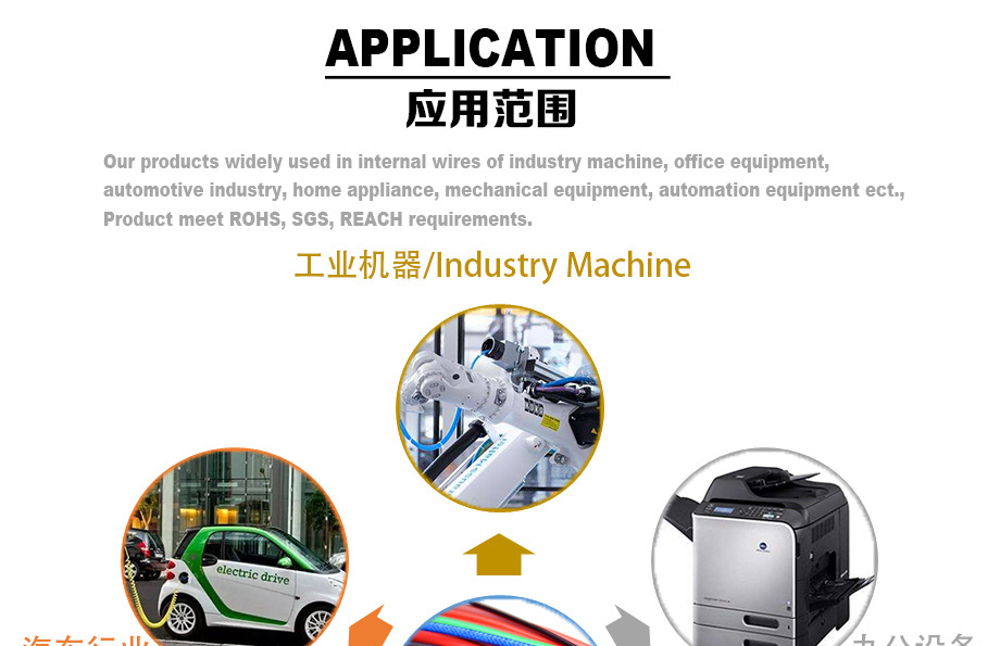 耐高溫硅膠電線應(yīng)用規(guī)模