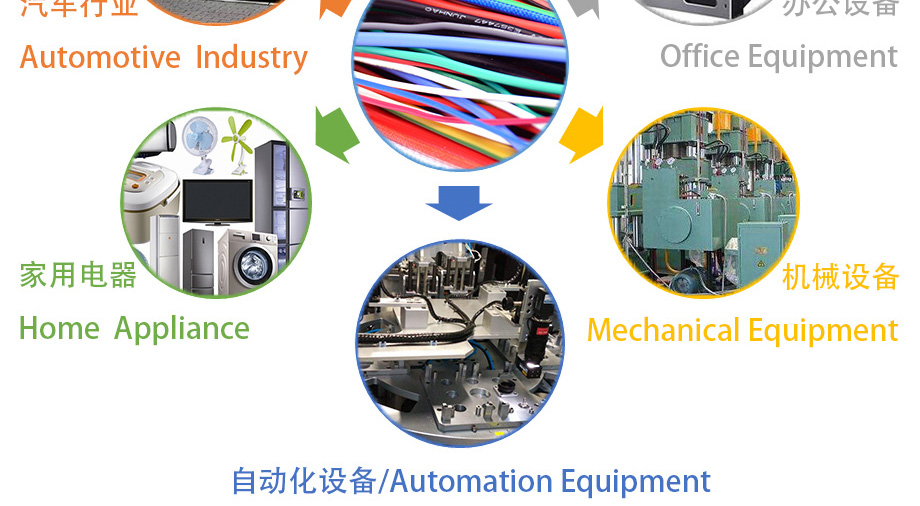 耐高溫電線應(yīng)用規(guī)模