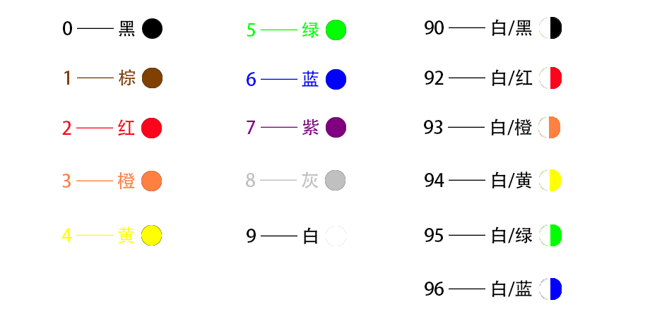 我司合金線關(guān)于數(shù)字與顏色標(biāo)號簡介