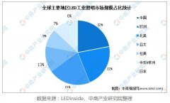 行業(yè)新聞-PA尊龍凱時(shí)